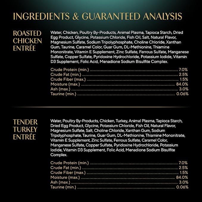 Sheba Perfect Portions Wet Cat Food Cuts in Gravy Variety Pack, Roasted Chicken Entree and Tender Turkey Entree, 2.6 oz. Twin-Pack Trays (12 Count, 24 Servings)