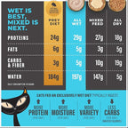 Tiki Cat Solutions Liquid Meal Replacer Wet Cat Food, Tuna in Goat's Milk, 6 oz. Spout Pouch (6 Count)