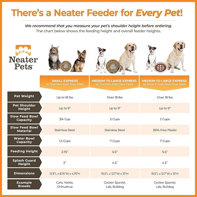 Neater Feeder - Express Model w/Slow Feed Bowl - Mess-Proof Dog Bowls (M/L, Cappuccino) Made in USA –Elevated, No Spill, Non-Tip, Non-Slip, Raised Stainless Steel Food/Water Pet Bowls Aid Digestion