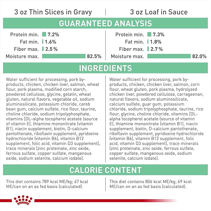 Royal Canin Feline Care Nutrition Digestive Care Adult Thin Slices in Gravy and Loaf in Sauce Cat Food, 3 oz (Pack of 12)