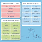 Side by Side Pork & Rabbit/Beef & Salmon Stew, Dog Food for All Breeds, Made of Whole Foods, Every Ingredient Has a Purpose, No Artificial Additives, Fillers, or Gums, Ready to Serve, 12.5 oz, 6 Pack