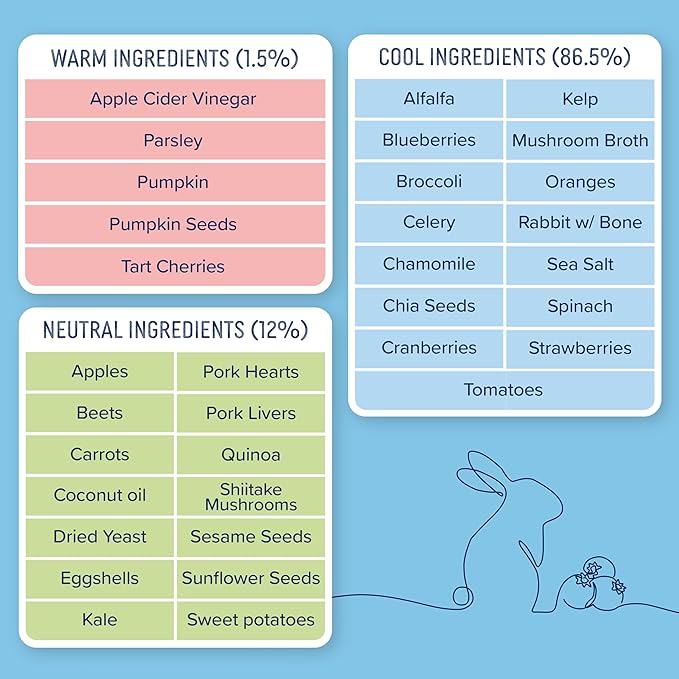 Side by Side Pork & Rabbit/Beef & Salmon Stew, Dog Food for All Breeds, Made of Whole Foods, Every Ingredient Has a Purpose, No Artificial Additives, Fillers, or Gums, Ready to Serve, 12.5 oz, 6 Pack