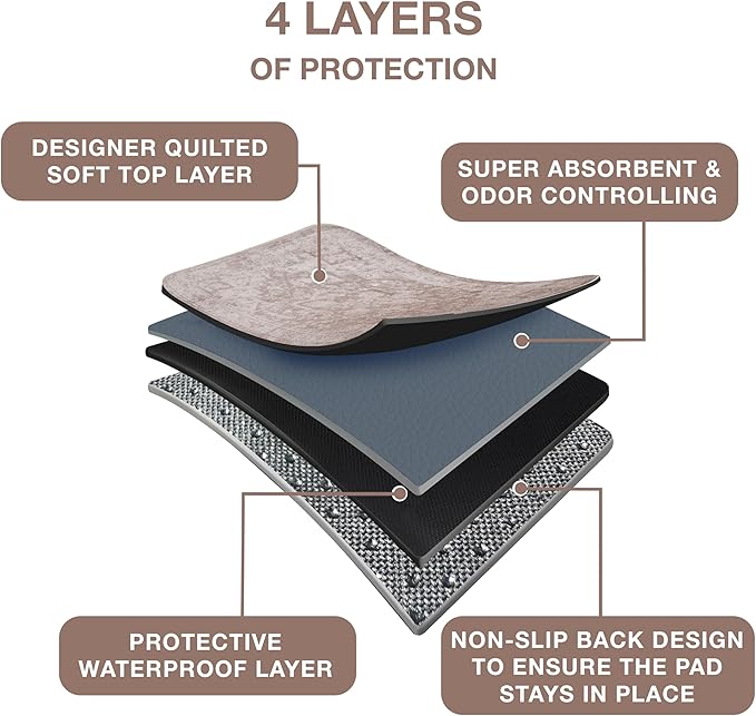 PUPIBOO Washable Pee Pads for Dogs and Cats - Super Absorbent Reusable Puppy Training Pads - 100% Waterproof, Leak-Proof & Non-Slip Whelping Pads for Pet Housebreaking