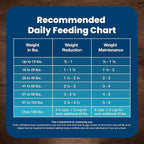 Blue Buffalo Life Protection Formula Healthy Weight Adult Dry Dog Food, Supports an Ideal Weight, Made with Natural Ingredients, Chicken & Brown Rice Recipe, 34-lb. Bag