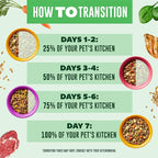 YOUR PET'S KITCHEN Wet Dog Food, Turkey Fare Recipe - 13.2 oz Cans (Pack of 6), Made in The USA with Real Turkey