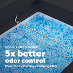 PetSafe ScoopFree Crystal Pro Self-Cleaning Cat Litter Box System – Enclosed Front-Entry – Advanced Odor Control – Includes 1 Disposable Crystal Litter Tray – Black (ZAL00-18159)