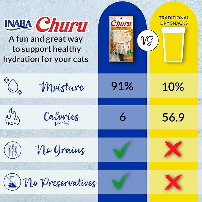 INABA Churu Cat Treats, Grain-Free, Lickable, Squeezable Creamy Purée Cat Treat/Topper with Vitamin E & Taurine, 0.5 Ounces Each Tube, 50 Tubes, Tuna Variety