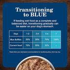 Blue Buffalo Homestyle Recipe Adult Wet Dog Food, Made with Natural Ingredients, Beef Dinner With Garden Vegetables, 12.5-oz Cans (12 Count)