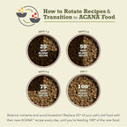 ACANA Dry Cat Food for Seniors Senior Entrée Chicken Turkey and Duck 4lb Bag