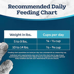 Blue Buffalo Tastefuls Natural Dry Food for Adult Cats 7+, Hairball Control, Chicken & Brown Rice Recipe, 7-lb. Bag