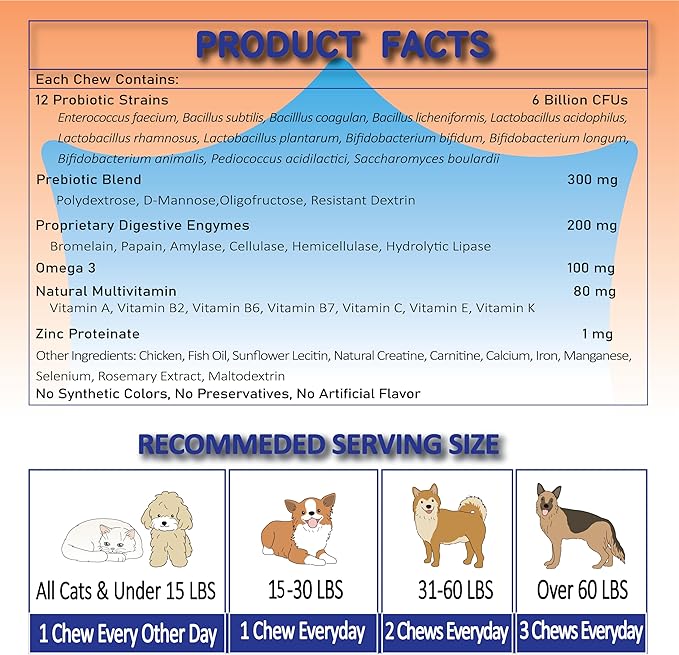 Freeze Dried Probiotics for Dogs - Chicken Flavor - 120 Chews - 6 Billion CFUs, 12 Strains + Prebiotics, Enzymes & Omega 3 for Gut Health, Digestive Health, and Skin & Coat Health