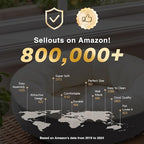 Love's cabin Round Donut Cat and Dog Cushion Bed, 30in Pet Bed for Medium or Large Dogs, Anti-Slip & Water-Resistant Bottom, Soft Durable Fabric Pet beds, Washable Calming Cat Bed Lavender