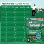 Farmland Traditions The Good List Air-Dried Dog Food, Premium Beef & Bone Broth for Dogs, Protein Rich & Grain-Free Nutrition, 2.2 Pound Bag