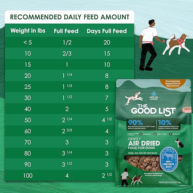 Farmland Traditions The Good List Air-Dried Dog Food, Premium Beef & Bone Broth for Dogs, Protein Rich & Grain-Free Nutrition, 2.2 Pound Bag