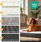 Deconovo Orthopedic Dog Bed for Medium & Large Dogs – Supportive Memory Foam with Washable Cover, Non-Slip Base – Comfort for Senior, Arthritic & Active Pets, White and Grey Side, 44" Lx32 Wx3 Th