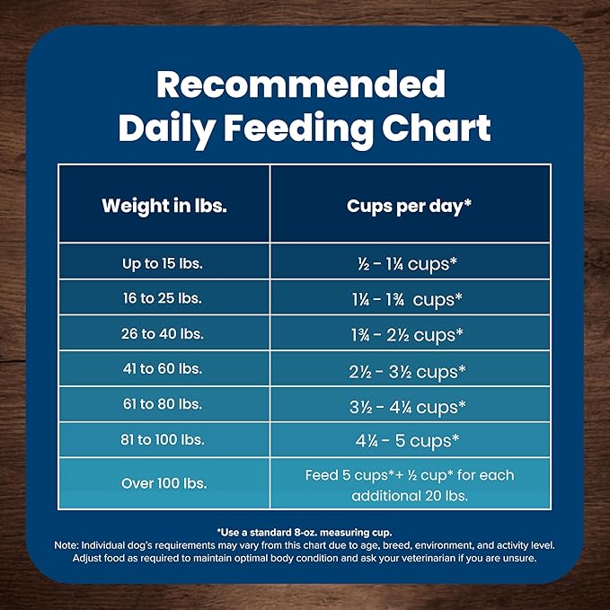 Blue Buffalo Life Protection Formula Adult Dry Dog Food, Helps Build and Maintain Strong Muscles, Made with Natural Ingredients, Beef & Brown Rice Recipe, 15-lb. Bag