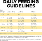 Go! Solutions Sensitivities Limited Ingredient, Grain-Free Dry Cat Food, Duck Recipe for Sensitive Stomach, 8 lb Bag