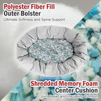 Majestic Pet 40 Inch Suede Shredded Memory Foam Mix Calming Large Dog Bed Washable 40 x 29 x 9 (Inch) - Cozy Soft Round Donut Dog Bed with Spine for Head Support - Pet Bed Gray