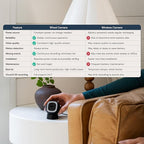 Luna 2K QHD Security Camera Indoor/Outdoor, Wired IP65 2,4GHz WiFi Camera for Home Security, Color Night Vision, Spotlight/Siren, AI Motion Detection, Smart Alerts, App Control (1,White)