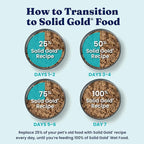 Solid Gold Weight Management Dog Food Wet - High Fiber Grain Free Dog Food Wet Recipe w/Real Chicken, Sweet Potato & Green Beans - Healthy Weight & Gut Health Support for Dogs - 6ct/12.5oz Cans