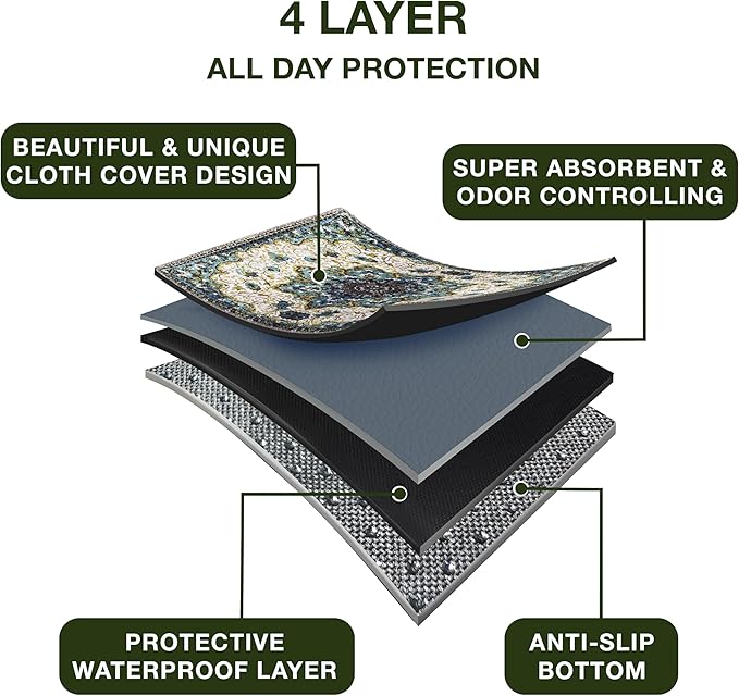 PUPIBOO Washable Pee Pads for Dogs and Cats (Pack of 1) Super Absorbent Reusable Puppy Training Pads - 100% Waterproof, Leak-Proof & Non-Slip Whelping Pads for Pet Housebreaking