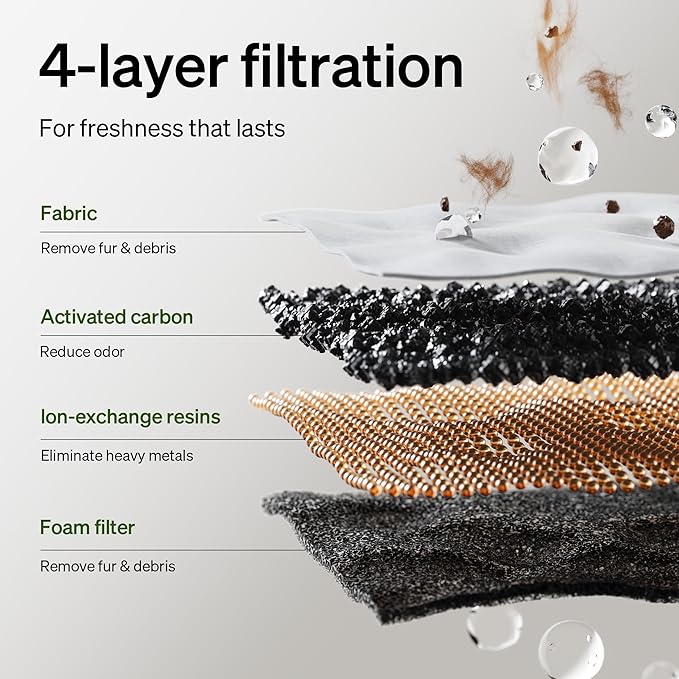 PETLIBRO Upgrade Cat Water Fountain Stainless Steel Tray, Dockstream 2 Smart App Monitoring Cat Fountain for Drinking, 3L/101oz Pet Water Fountain for Cats, 5G WiFi Auto Cat Water Dispenser Dog