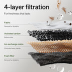 PETLIBRO Upgrade Cat Water Fountain + 4 Packs Genuine Cat Fountain Filter Replacement, Dockstream 2 Smart App Monitoring 5G WiFi Auto Cat Fountain Stainless Steel Tray for Drinking, 3L/101oz