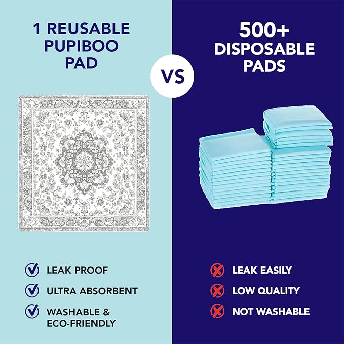 PUPIBOO Washable Pee Pads for Dogs and Cats - Super Absorbent Reusable Puppy Training Pads - 100% Waterproof, Leak-Proof & Non-Slip Whelping Pads for Pet Housebreaking