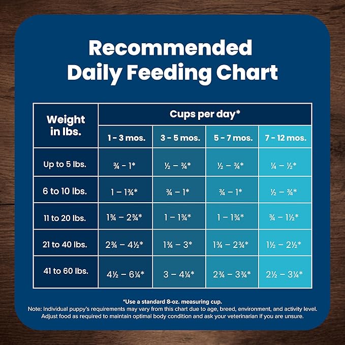 Blue Buffalo Life Protection Formula Puppy Dry Dog Food with DHA and ARA, Made with Natural Ingredients, Chicken & Brown Rice Recipe, 34-lb Bag