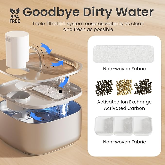 Stainless Steel Cat Water Fountain,108 oz/3.2 L Cat Water Dispenser, Battery Operated Dog Fountain,Water Bowl, Automatic Pet Fountain with Motion Sensor, 5000 mAh Battery