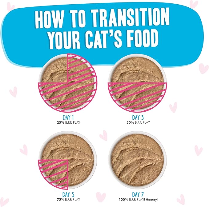 B.F.F. Play - Best Feline Friend Paté Lovers, Aw Yeah!, Tuna & Chicken Check Please! with Tuna & Chicken, 2.8oz Can (Pack of 12)