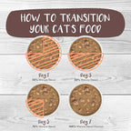 Weruva Classic Cat Stews!, Stewbacca with Chicken, Duck & Salmon in Gravy, 5.5oz Can (Pack of 8)