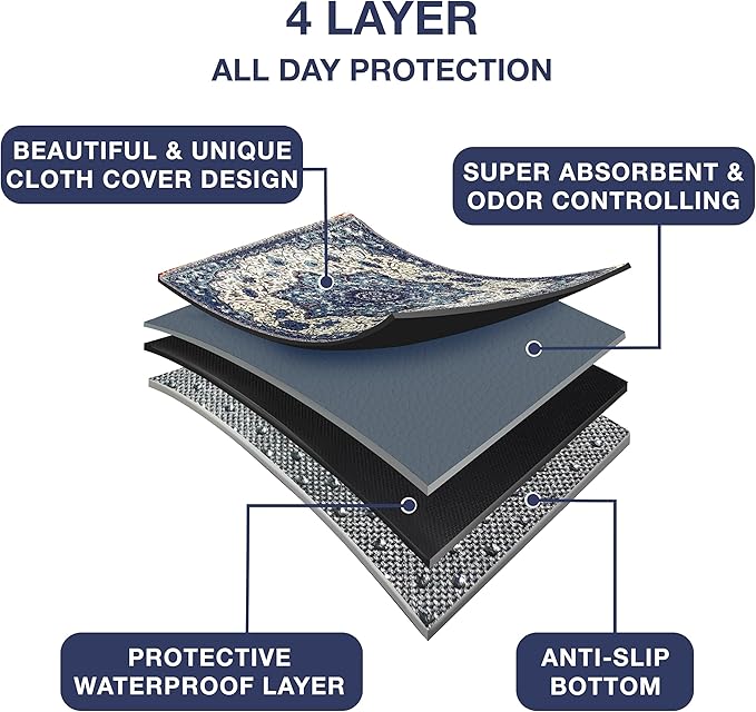 PUPIBOO Washable Pee Pads for Dogs and Cats - XXL (1 Pack) 6 FT X 6 FT Super Absorbent Reusable Puppy Training Pads - 100% Waterproof, Leak-Proof & Non-Slip Whelping Pads for Pet Housebreaking