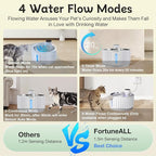 Wireless Cat Water Fountain Cordless, FortuneALL 95oz/2.8L Automatic Pet Water Fountains for Cats Indoor, 4000mAh Battery Operated Cat Drinking Fountain with Motion Sensor, 4 Water Flow Modes,BPA-Free