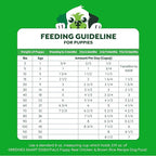 Greenies Smart Essentials Puppy High Protein Dry Dog Food Real Chicken & Brown Rice Recipe, 5.5 lb. Bag