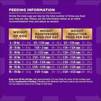 Wellness CORE+ (Formerly RawRev) Dry Dog Food with Freeze Dried Pieces, Grain Free, High Protein, Natural, Healthy Weight Turkey & Chicken Recipe, (18-Pound Bag)