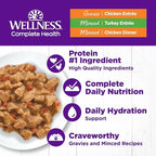 Wellness Complete Health Gravy & Minced Adult Wet Cat Food, Natural, Protein-Rich, Grain-Free, 3 Ounce, 24 Pack, (Chicken & Turkey Lovers Variety Pack)