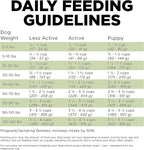Go! Solutions Sensitivities Limited Ingredients, Grain-Free Dry Dog Food, Turkey Recipe for Sensitive Stomach, 22 lb Bag
