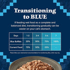 Blue Buffalo Wilderness Wild Delights Natural Wet Food for Cats, Flaked Chicken & Turkey in Tasty Gravy, 5.5-oz Cans, 24-pack