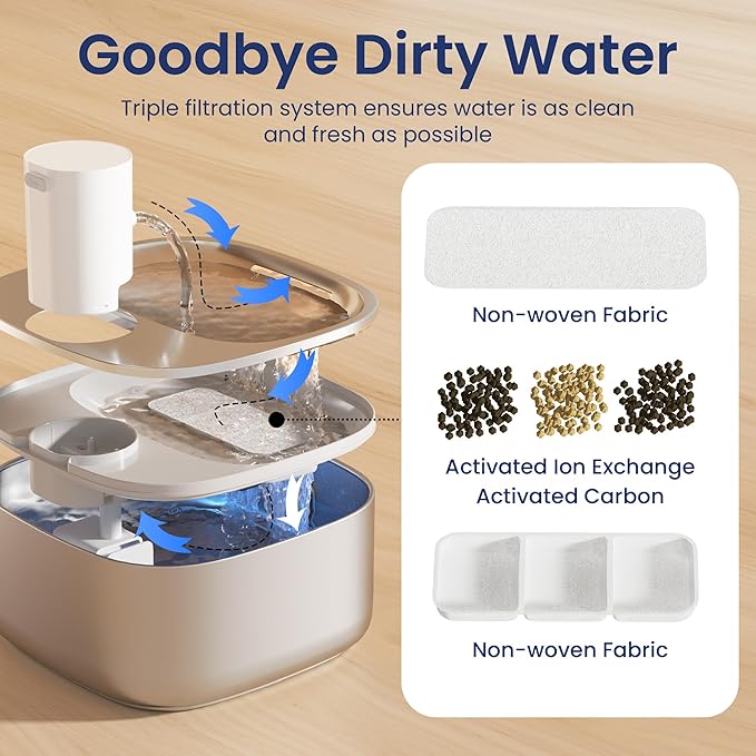 PawsPik® Replacement Filters for PawsPik BOSS-01 Wireless Stainless Steel Battery Operated Water Fountain, 8 Pack Filter & Sponges Set for 4 months of Replacement, 5 Layer Filtration