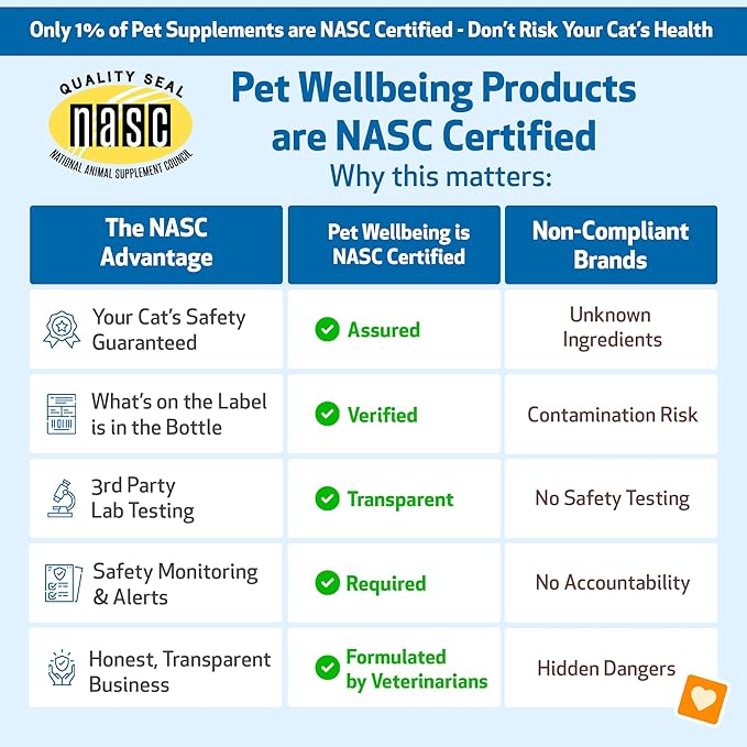 Pet Wellbeing Throat Gold for Cats - Cat Respiratory Support, Occasional Cough & Hoarseness with Mullein & Slippery Elm - NASC Certified & Vet-Formulated - 2 oz Liquid Formula