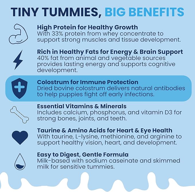 Under the Weather Puppy Milk Replacer Powder + Colostrum | Puppy Milk Replacement Formula | Nutrient-Rich Formula with Colostrum for Immune & Digestive Support – 12 oz