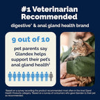 Vetnique Glandex Feline Anal Gland or Daily Probiotic Fiber Supplement Powder for Cats with Digestive Enzyme, Probiotics and Pumpkin, Vet Recommended for Healthy Bowels (4oz, Probiotic Powder - Tuna)