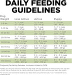 Go! Solutions Sensitivities Limited Ingredients, Grain-Free Dry Dog Food, Turkey Recipe for Sensitive Stomach, 3.5 lb Bag