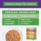 Wellness Complete Health Chicken & Turkey Pate Favorites Variety Pack, 5.5 Ounces Can (Pack of 12)