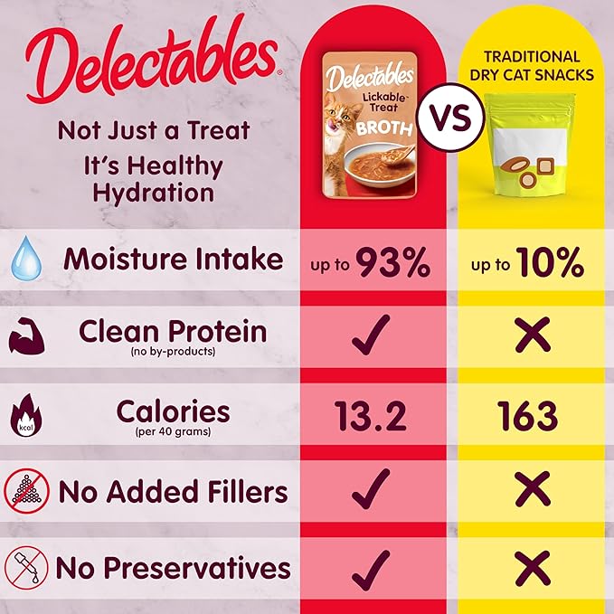 Hartz Delectables Savory Broths Lickable Wet Cat Treat Variety Pack, 12Count(Pack of 1)