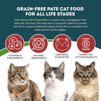 Only Natural Pet PowerPate Grain-Free Wet Cat Food - High Protein, Limited Ingredient Pate for Wellness (Chicken & Turkey, Rabbit & Pork, Chicken Dinner) Variety Pack, 2.75 oz Cans, Case of 12 (V)