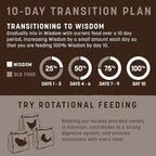 Earth Animal Wisdom Air-Dried from The Air Recipe Premium Natural Dog Food, 8 lb. Bag