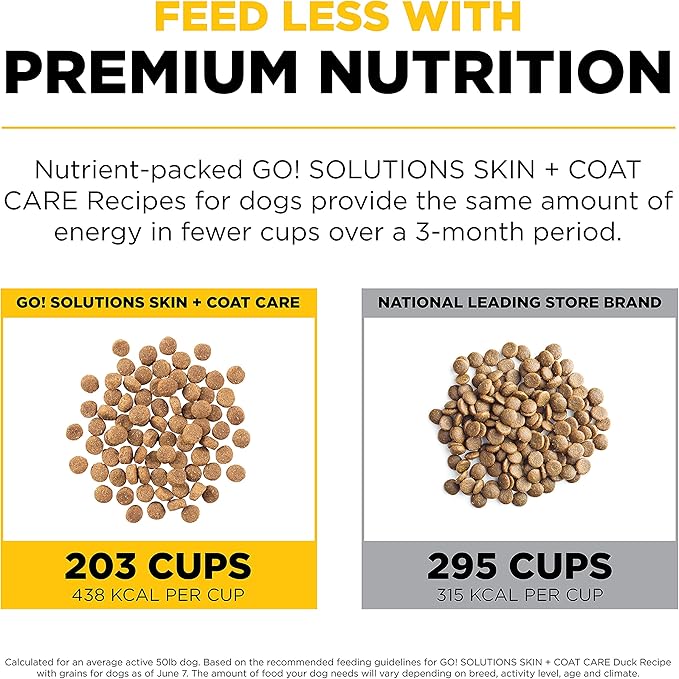 Go! Solutions Skin + Coat Care, Dry Dog Food, Duck Recipe with Grains, 12 lb Bag