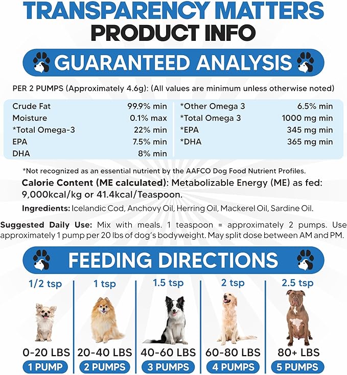 Omega 3 Fish Oil for Dogs - Better Than Salmon Oil for Dogs - Dog Fish Oil Supplement - Reduce Shedding & Itching - Supports Joints, Brain, Heart Health- Dog Skin and Coat Supplement - Fish Oil Liquid